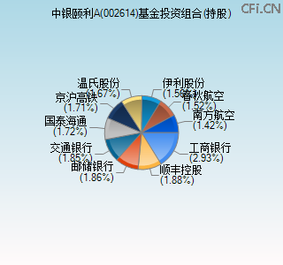 002614基金投资组合(持股)图 002614基金投资组合(持股)图