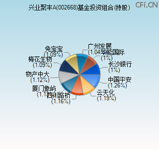 002668基金投资组合(持股)图