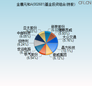 002681基金投资组合(持股)图