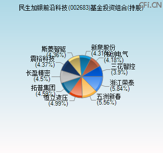 002683基金投资组合(持股)图