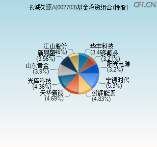 002703基金投资组合(持股)图