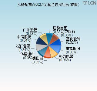 002742基金投资组合(持股)图