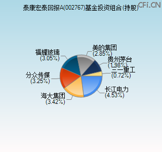 002767基金投资组合(持股)图 002767基金投资组合(持股)图