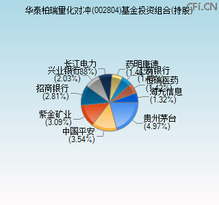 002804基金投资组合(持股)图 002804基金投资组合(持股)图