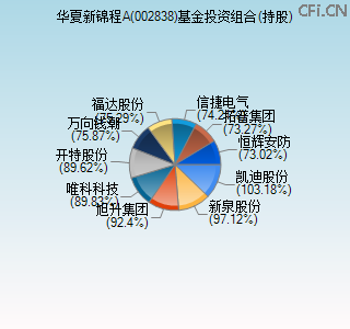 002838基金投资组合(持股)图
