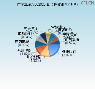 002925基金投资组合(持股)图