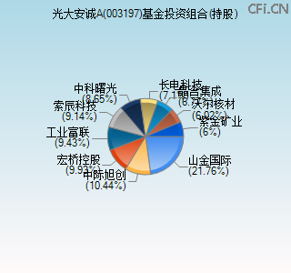 003197基金投资组合(持股)图