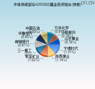 003282基金投资组合(持股)图