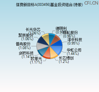 003456基金投资组合(持股)图
