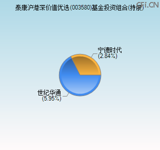 003580基金投资组合(持股)图