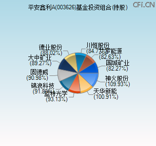 003626基金投资组合(持股)图 003626基金投资组合(持股)图