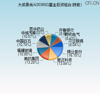 003692基金投资组合(持股)图 003692基金投资组合(持股)图