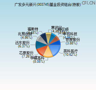 003745基金投资组合(持股)图