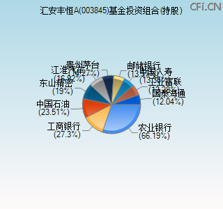 003845基金投资组合(持股)图