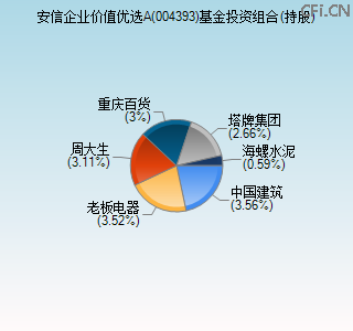 004393基金投资组合(持股)图
