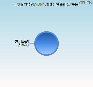 004403基金投资组合(持股)图