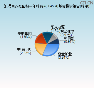 004534基金投资组合(持股)图