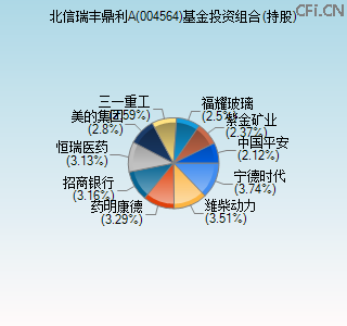 004564基金投资组合(持股)图