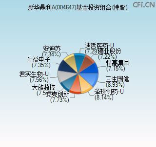 004647基金投资组合(持股)图