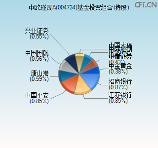 004734基金投资组合(持股)图