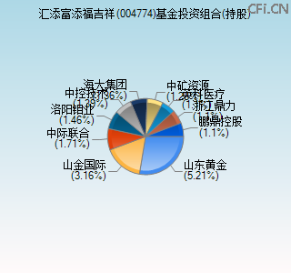 004774基金投资组合(持股)图 004774基金投资组合(持股)图