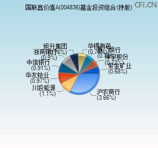 004836基金投资组合(持股)图