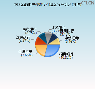 004871基金投资组合(持股)图