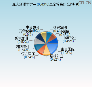 004916基金投资组合(持股)图