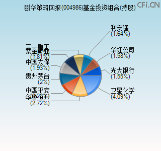 004986基金投资组合(持股)图 004986基金投资组合(持股)图
