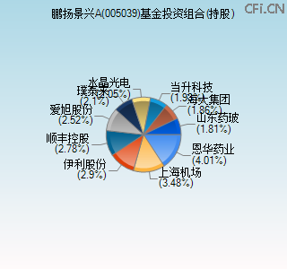005039基金投资组合(持股)图