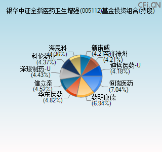 005112基金投资组合(持股)图