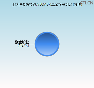 005197基金投资组合(持股)图