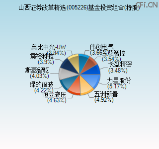 005226基金投资组合(持股)图