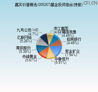 005267基金投资组合(持股)图