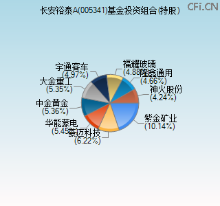 005341基金投资组合(持股)图
