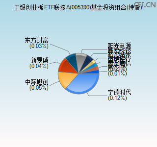 005390基金投资组合(持股)图