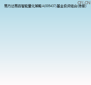 005437基金投资组合(持股)图