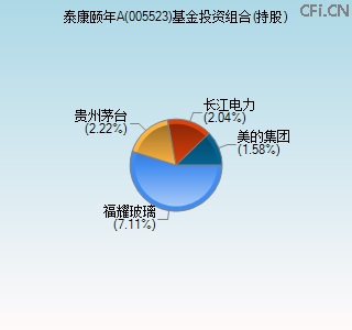 005523基金投资组合(持股)图