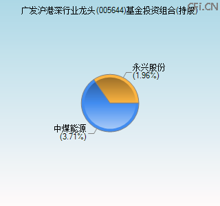 005644基金投资组合(持股)图