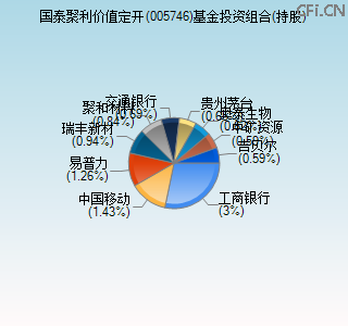 005746基金投资组合(持股)图
