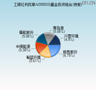 005833基金投资组合(持股)图