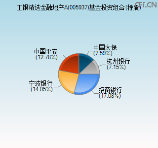 005937基金投资组合(持股)图