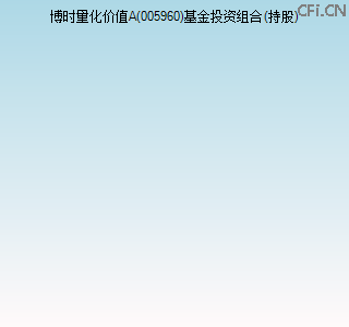005960基金投资组合(持股)图