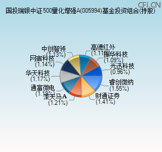 005994基金投资组合(持股)图