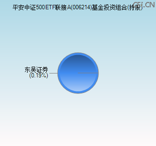 006214基金投资组合(持股)图 006214基金投资组合(持股)图