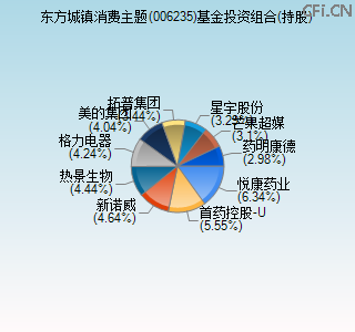 006235基金投资组合(持股)图