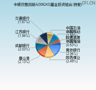 006243基金投资组合(持股)图