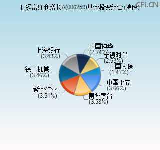 006259基金投资组合(持股)图