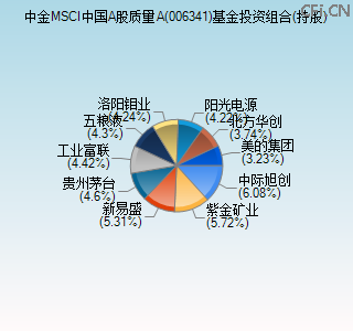006341基金投资组合(持股)图