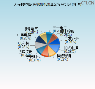 006459基金投资组合(持股)图